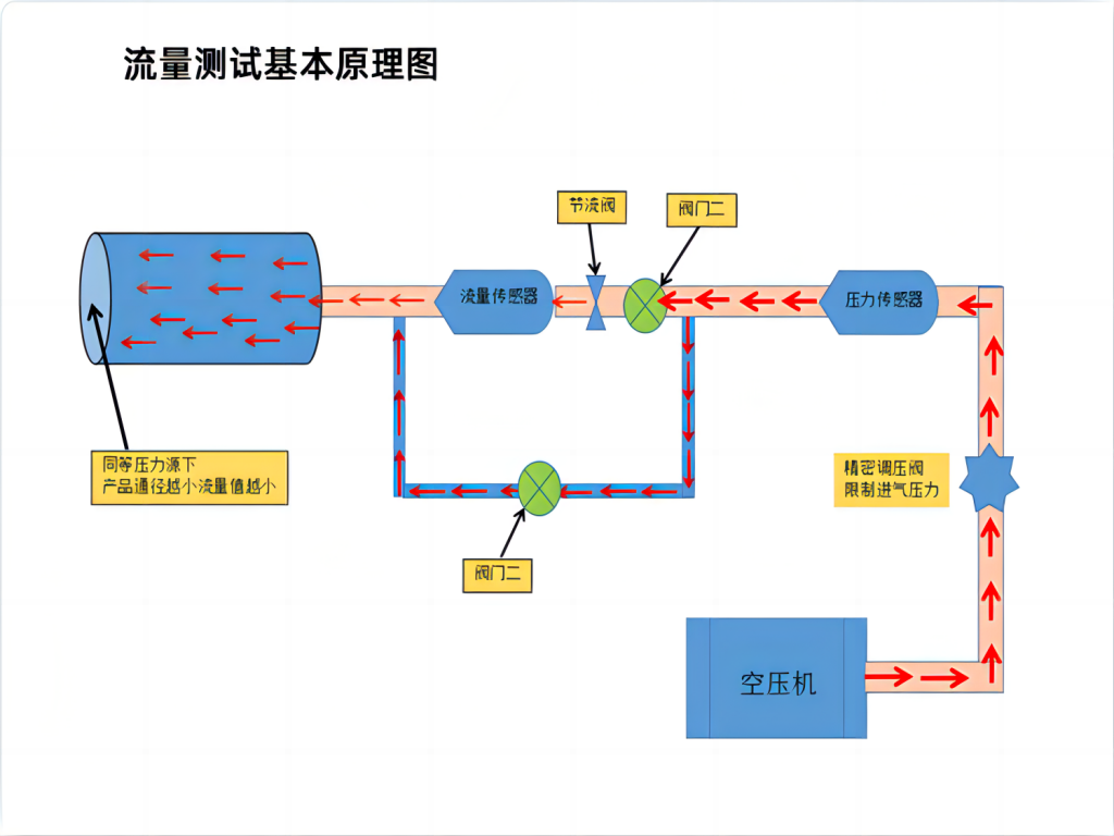 1715241410152181.png 流量测试原理.png